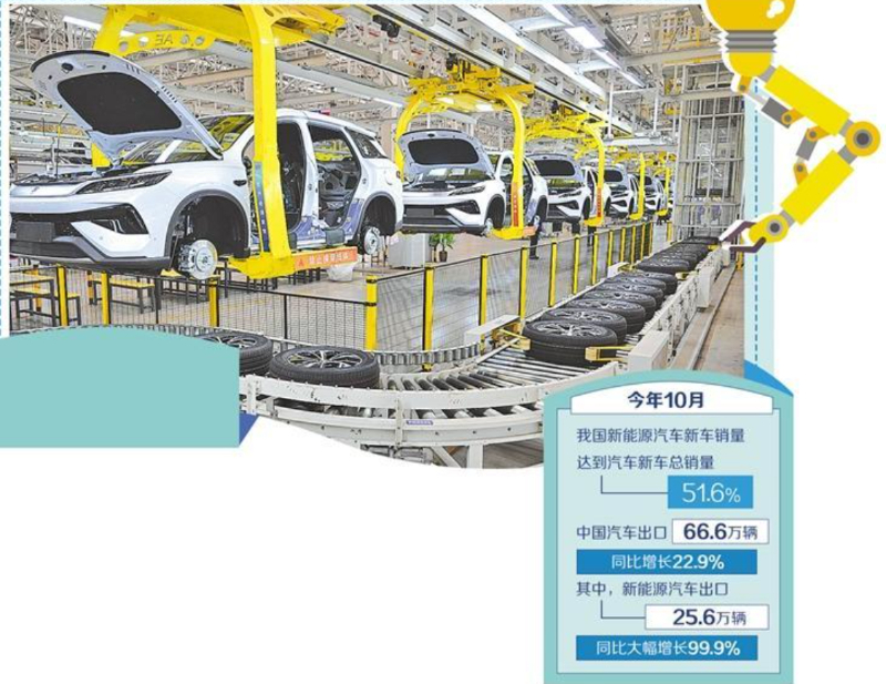 共建新能源汽车韧性供应链