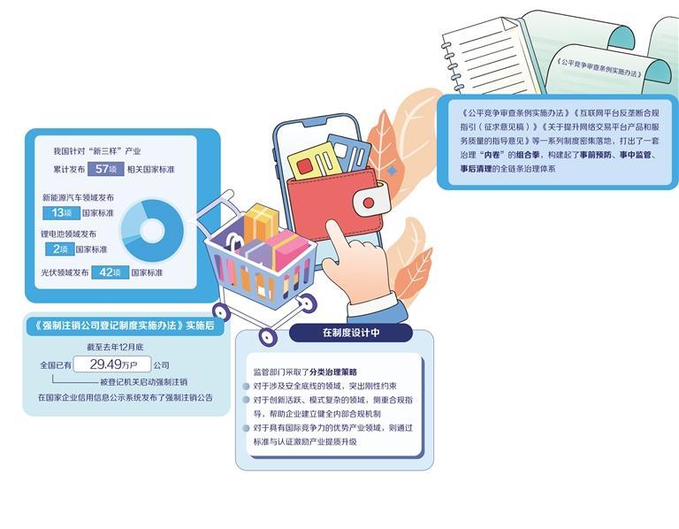 多项制度性建设成果发布 全链条发力破解“内卷”困局