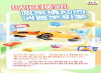 【海报】年度盘点｜2025年消费市场六大看点，你参与了几个？