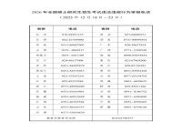 2026研考在即 教育部公布招考违法违规行为举报电话