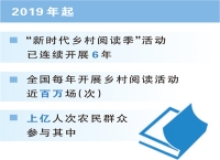 辽宁盘锦发挥农家书屋作用  “村阅”筑起精神粮仓（在现场·“村字号”文体活动观察）