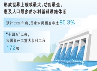 皖北3000万人告别"一壶开水半勺碱"