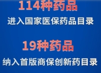 新华社权威快报丨114种新药进入2025年国家医保药品目录
